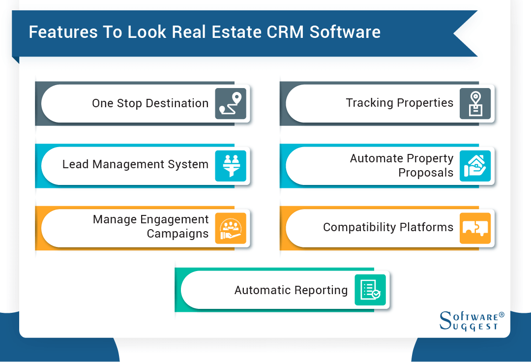 Mobile home real estate crm software