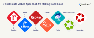 Best real estate software for mobile home sales